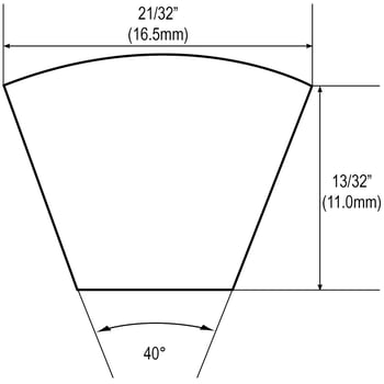 B Profile