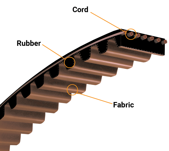Schmalkeilriemen SPA 2707 Lw AV 13 X 2725 La - 12,5 X 2725 La V - Foto 9