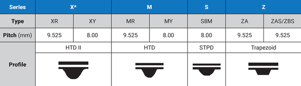 OHC Series Graph-1