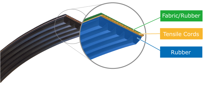 image_OEM_RS_v-ribbed-belt_material_en