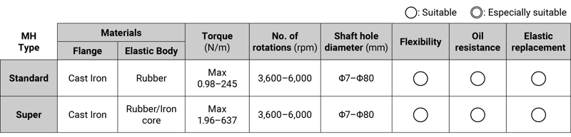 Hyperflex MH chart