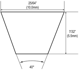 M Perf Profile