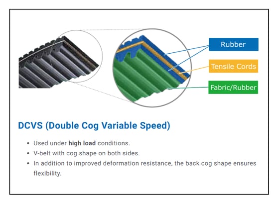 Mitsuboshi DCVS (Double Cog Variable Speed) belt construction to be used under high load conditions. V-belt with cog shape on both sides. In addition to improved deformation resistance, the back cog shape ensures flexibility.