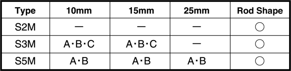 Pulley Standard Sizes