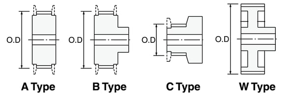 Pulley Types