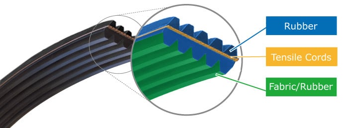 image_OEM_RS_v-ribbed-belt_double