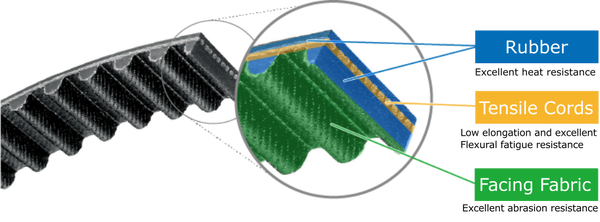 Cam Drive Timing Belt Construction