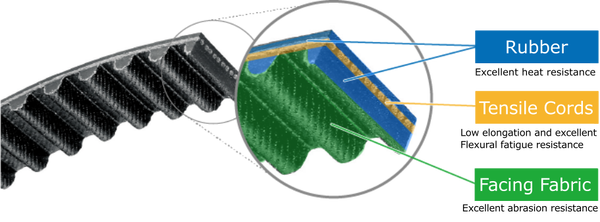 Cam Drive Timing Belt Construction