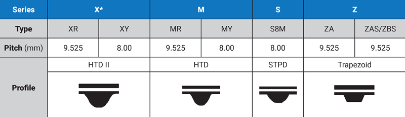 OHC_Graph