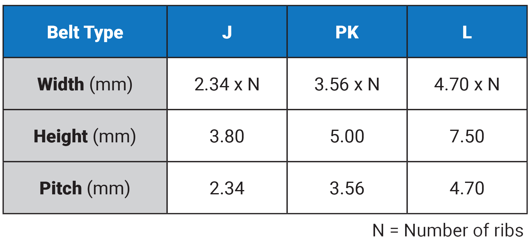 Ribstar_sizes