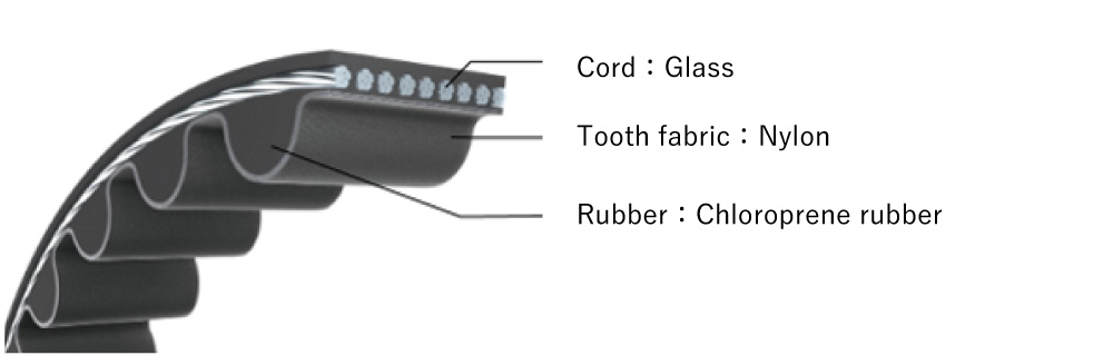 image_h_series_timing_belt_construction_en